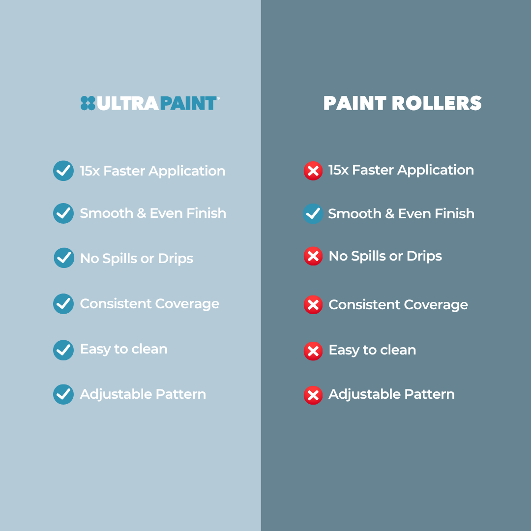 Easy Paint - Cordless Paint Sprayer (2x Batteries Included)