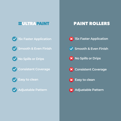 Easy Paint - Cordless Paint Sprayer (2x Batteries Included)